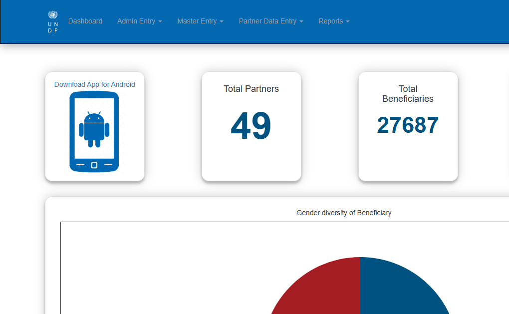Project Management software for UNDP Project.